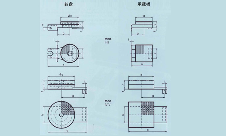 德國(guó)borkey成套載重滾輪小車(chē)配件尺寸
