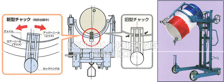DM型液壓油桶倒料車(chē)夾頭介紹